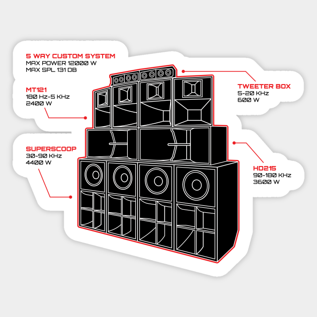 Sound System Diagram Sound System Sticker TeePublic